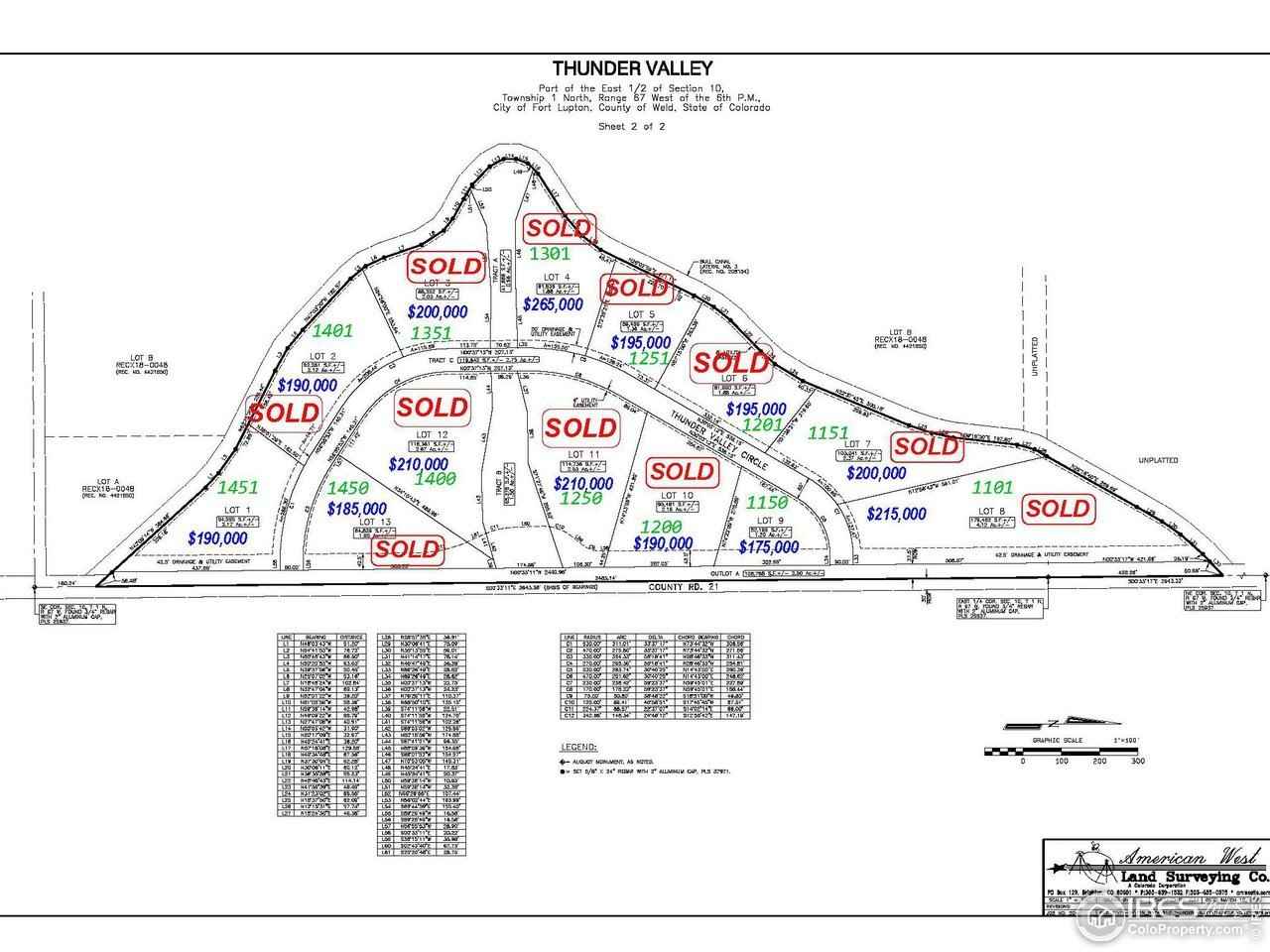 1451 Thunder Vly Cir  