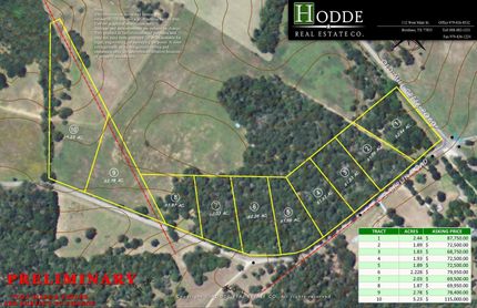 Farm and Ranch in Washington County, Texas