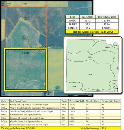 Land in Bottineau County, North Dakota