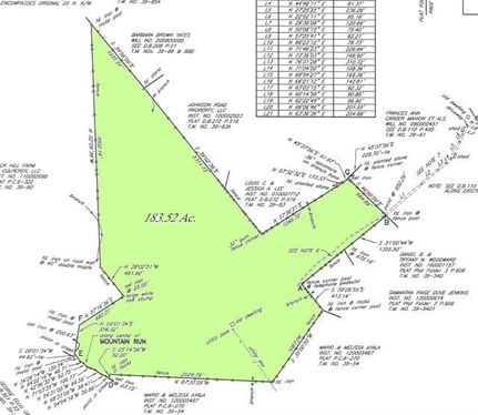 Timberland Property in Culpeper County, Virginia