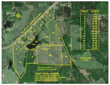 Lakefront Property in Upson County, Georgia