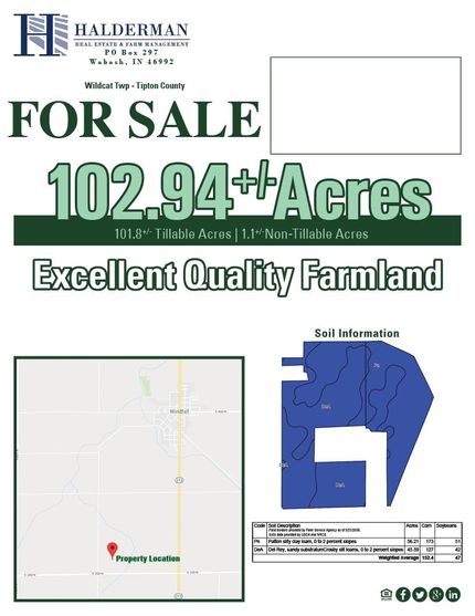 Land in Tipton County, Indiana