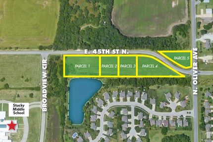 Commercial Property in Sedgwick County, Kansas