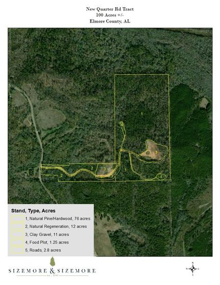 Farm and Ranch in Elmore County, Alabama