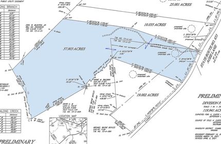 Recreational Property in Cumberland County, Virginia