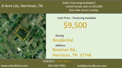 Lakefront Property in Roane County, Tennessee