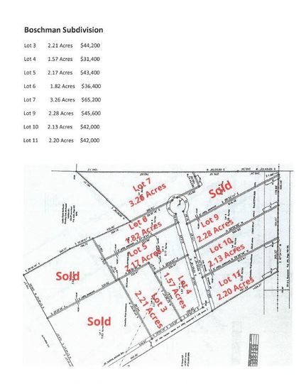 Undeveloped Land in Lamar County, Texas