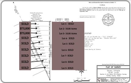 Timberland Property in Hartley County, Texas