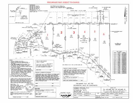 Undeveloped Land in Harnett County, North Carolina