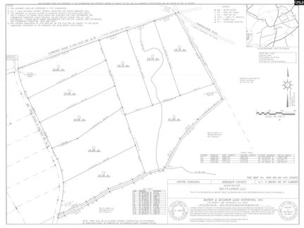 Timberland Property for sale in Kershaw County, South Carolina