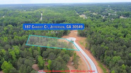 Commercial Property for sale in Jackson County, Georgia