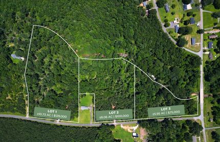 Land for sale in Greenwood County, South Carolina