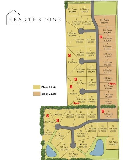 Farm and Ranch for sale in Sedgwick County, Kansas