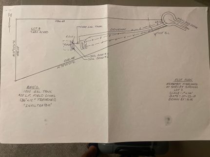 Land for sale in Shelby County, Alabama
