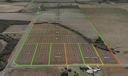 Land for sale in McLennan County, Texas