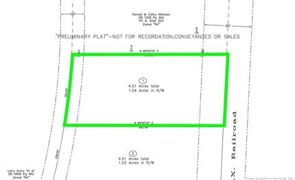 Undeveloped Land for sale in Moore County, North Carolina