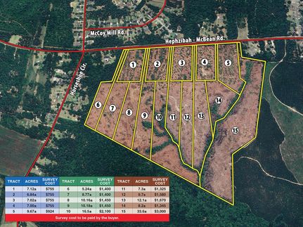 Hunting Property for sale in Richmond County, Georgia