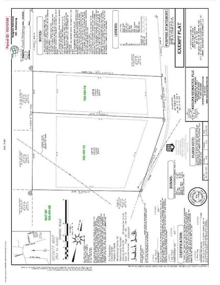 Land for sale in Mecklenburg County, North Carolina