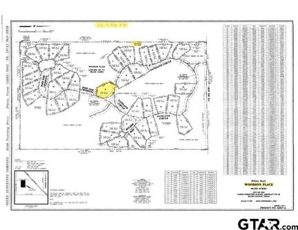 Undeveloped Land for sale in Rains County, Texas