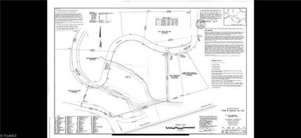 Homesite for sale in Guilford County, North Carolina