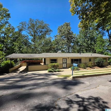 Commercial Property for sale in Jefferson County, Alabama