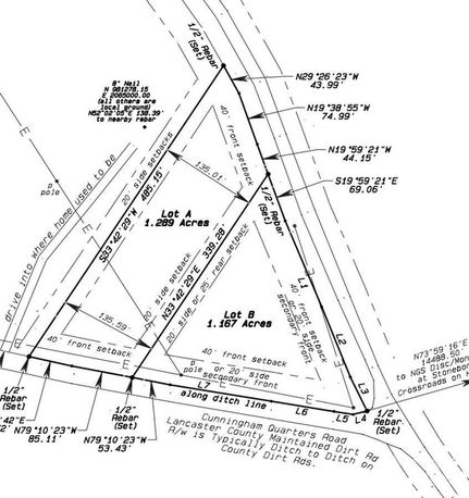 Land for sale in Kershaw County, South Carolina