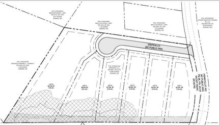 Land for sale in Iredell County, North Carolina