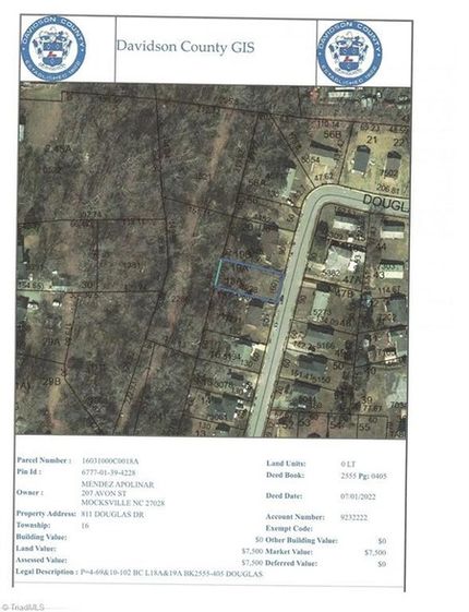 Land for sale in Davidson County, North Carolina