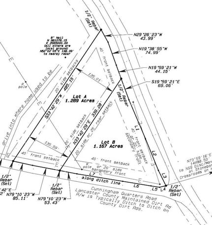 Land for sale in Kershaw County, South Carolina