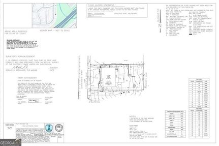 Land for sale in Fulton County, Georgia