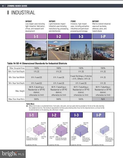 Undeveloped Land for sale in Philadelphia County, Pennsylvania