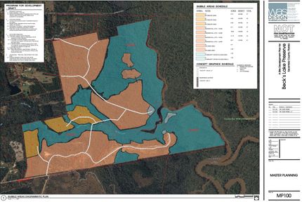 Undeveloped Land for sale in Escambia County, Florida