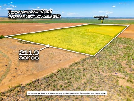 Undeveloped Land for sale in Mitchell County, Texas