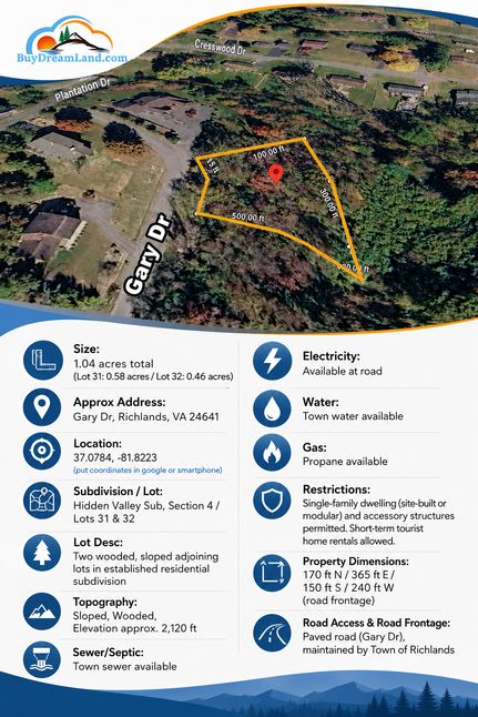 Farm and Ranch for sale in Tazewell County, Virginia