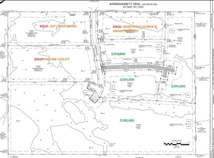Land for sale in York County, Maine