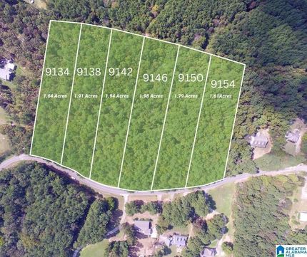 Timberland Property for sale in Jefferson County, Alabama