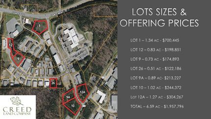 Land for sale in Shelby County, Alabama