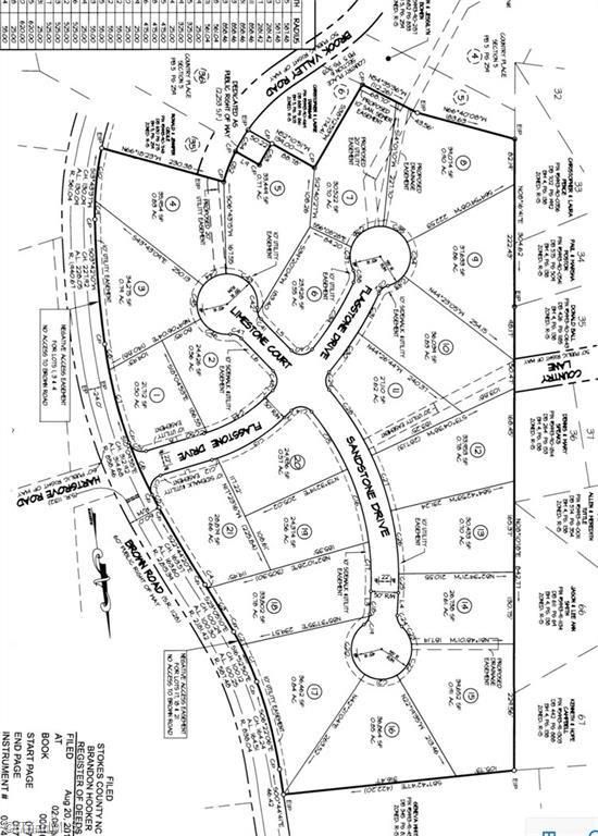 King, Stokes County, NC Undeveloped Land, Homesites for sale Property