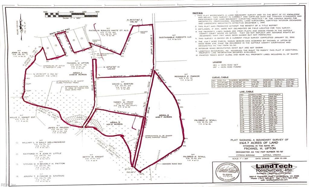 Suffolk, Suffolk City County, VA Undeveloped Land, Lakefront Property