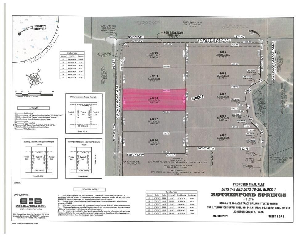 Alvarado, Johnson County, TX Undeveloped Land, Homesites for sale