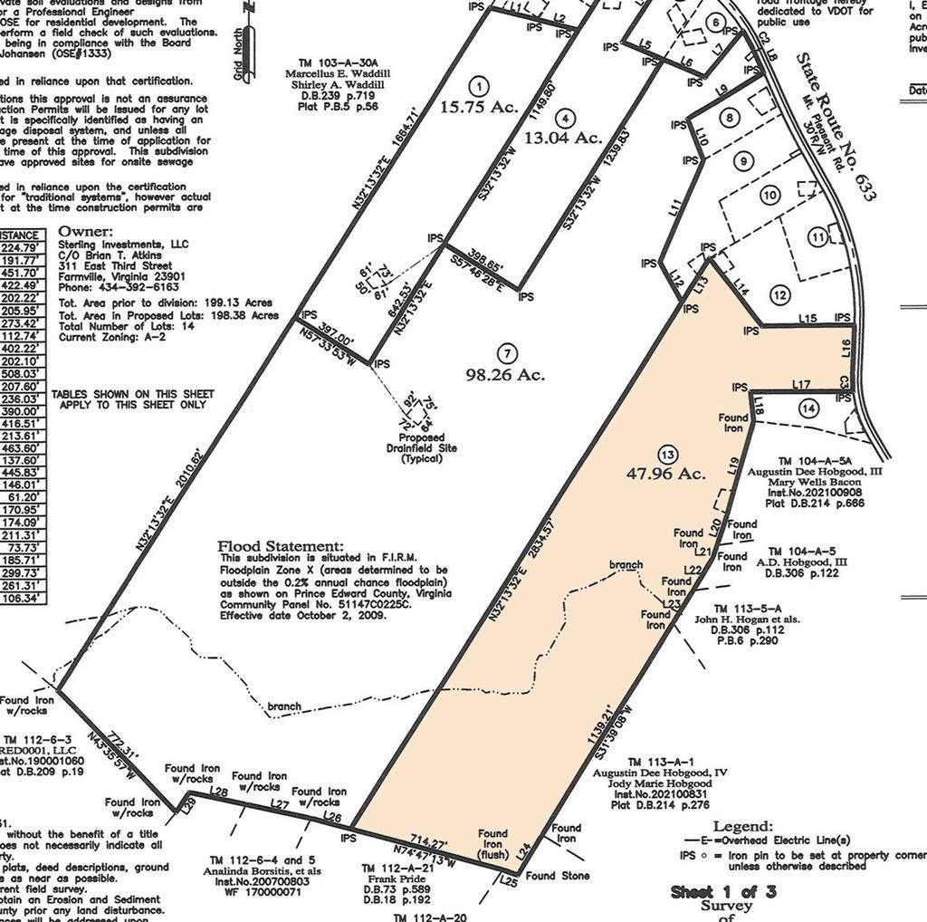 Meherrin, Prince Edward County, VA Undeveloped Land for sale Property