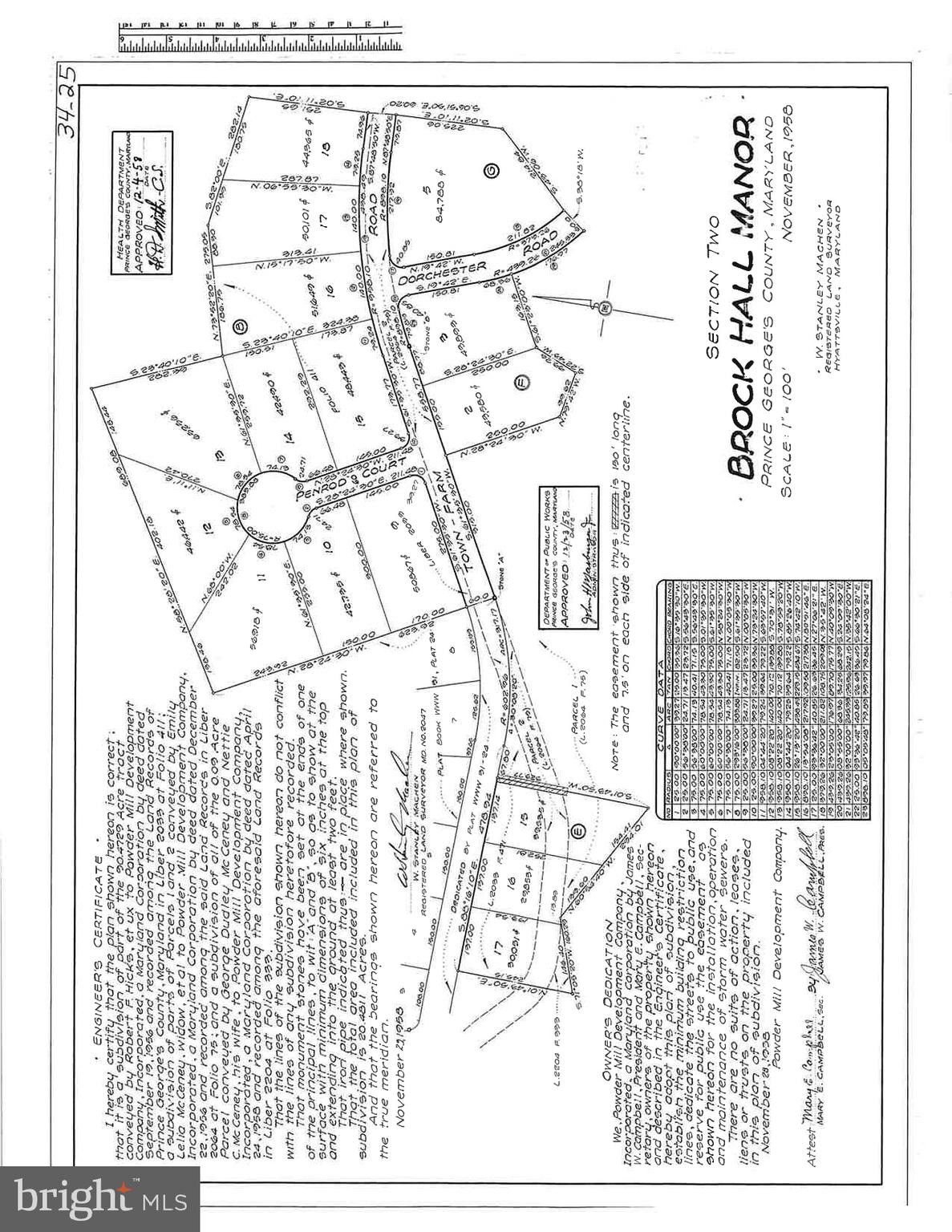 Upper Marlboro, Prince County, MD Undeveloped Land, Homesites