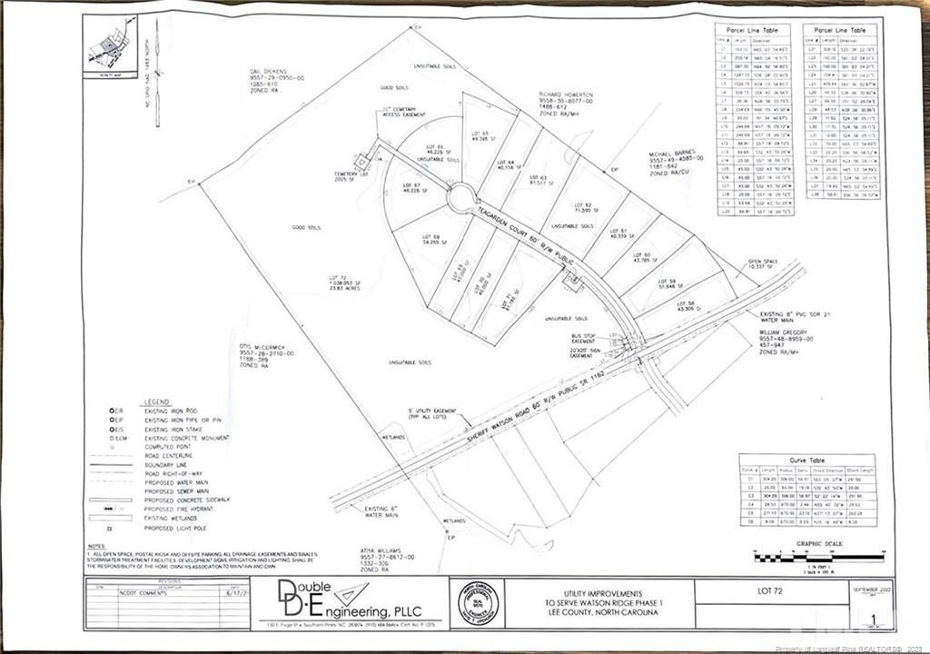 Sanford, Lee County, NC Undeveloped Land for sale Property ID