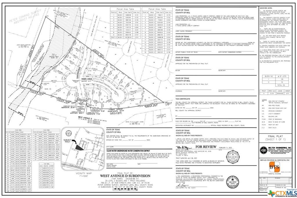 Belton, Bell County, TX Undeveloped Land, Homesites for sale Property