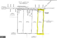 Farm and Ranch in Sussex County, Delaware