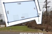 Land for sale in Shelby County, Tennessee