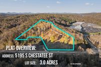 Land for sale in Lumpkin County, Georgia