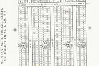 Land for sale in San Bernardino County, California