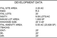 Land for sale in Bartow County, Georgia