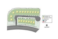 Land for sale in Jackson County, Missouri